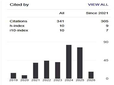 Bangladesh Maritime Journal received 305 google scholar citations for 125 articles. Since 2018, Total Citations are 341;  h-index -10 ;  i10-index- 10
